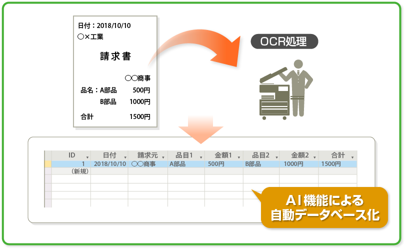 大量文書管理の図