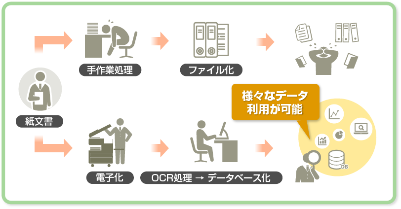 データベース化の図