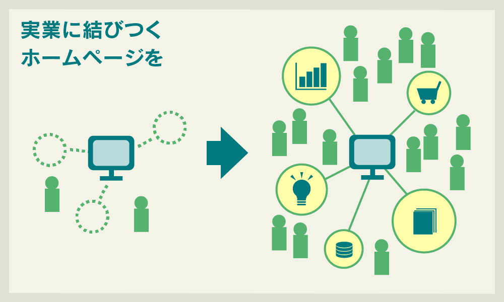 実業に結びつくホームページを